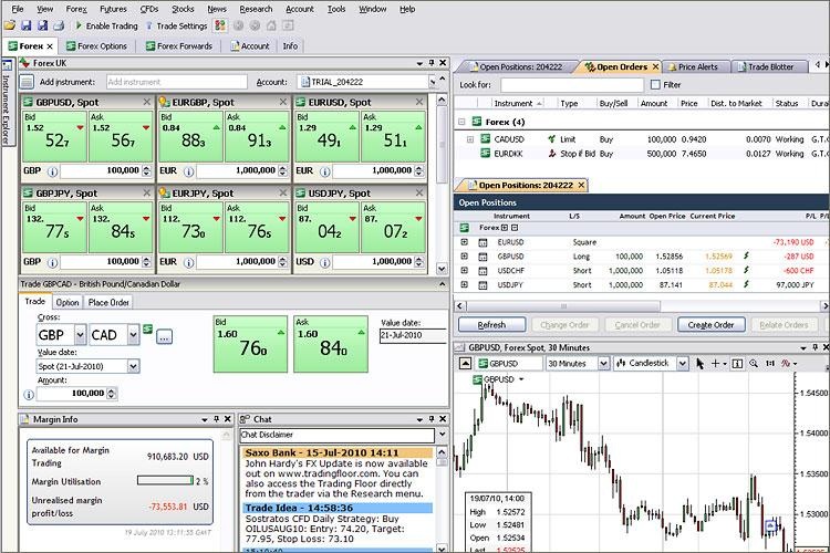 saxo bank forex forecasts